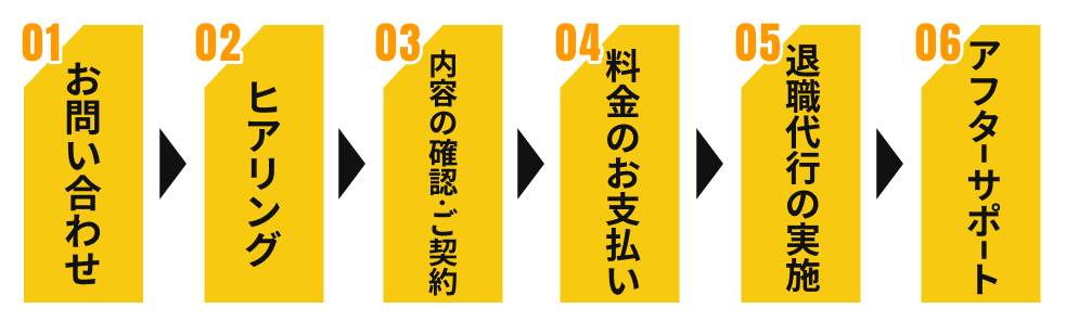 退職代行の流れ