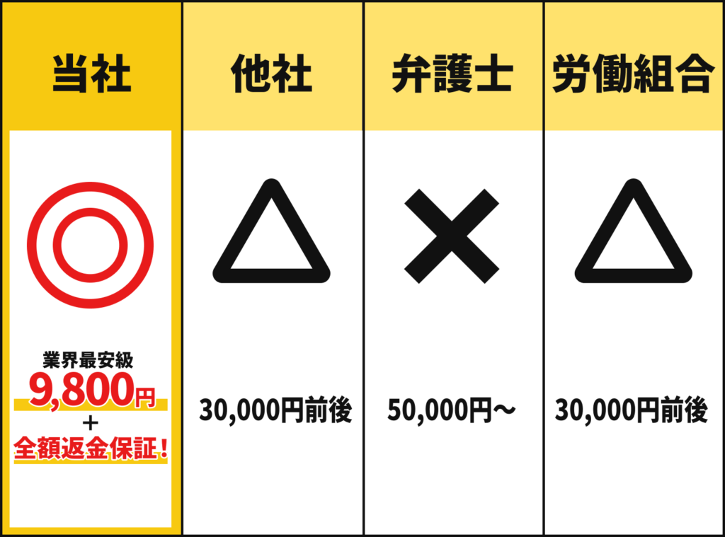 退職代行サービスの比較表